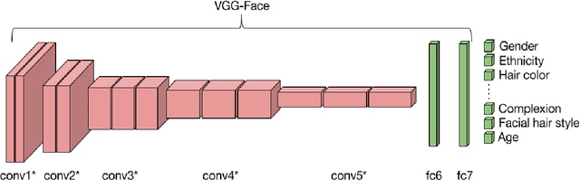 Figure 1 for DeepFace: Face Generation using Deep Learning