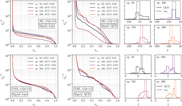 Figure 3 for Better Latent Spaces for Better Autoencoders