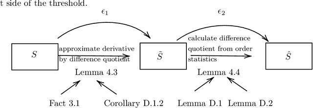 Figure 1 for Testing Tail Weight of a Distribution Via Hazard Rate