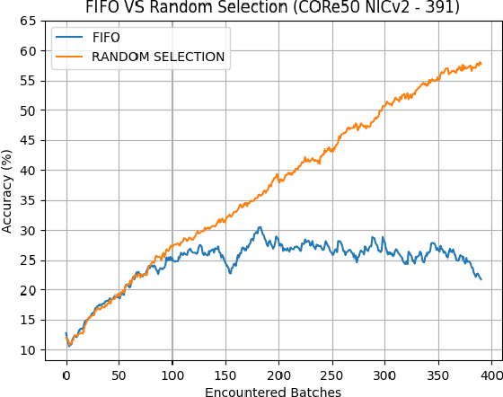 Figure 4 for Continual Learning on the Edge with TensorFlow Lite