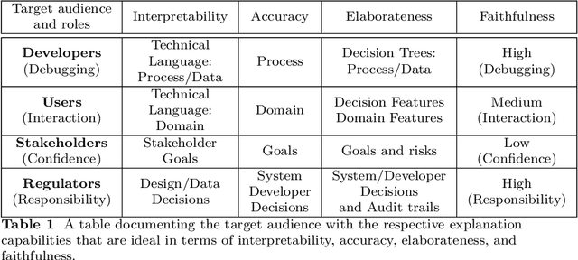 Figure 2 for "Explanation" is Not a Technical Term: The Problem of Ambiguity in XAI