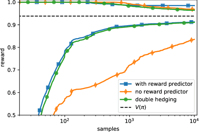 Figure 4 for Off-policy Confidence Sequences