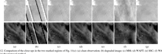 Figure 4 for Oblique Stripe Removal in Remote Sensing Images via Oriented Variation