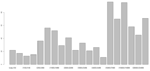 Figure 1 for A Data Mining framework to model Consumer Indebtedness with Psychological Factors