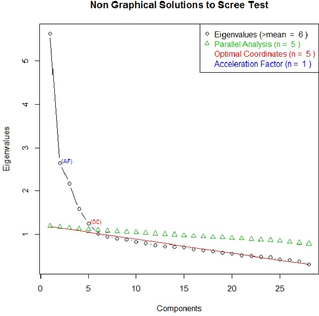 Figure 4 for A Data Mining framework to model Consumer Indebtedness with Psychological Factors