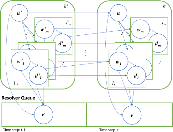 Figure 2 for Time Series Deinterleaving of DNS Traffic