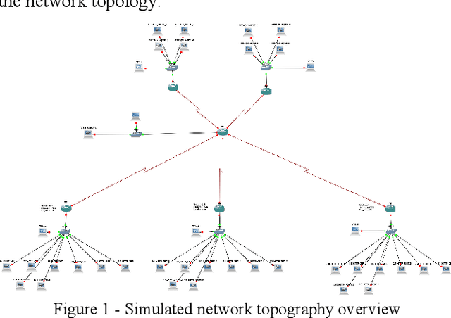 Figure 1 for Detection of LDDoS Attacks Based on TCP Connection Parameters