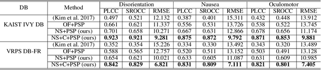 Figure 2 for Towards a Better Understanding of VR Sickness: Physical Symptom Prediction for VR Contents