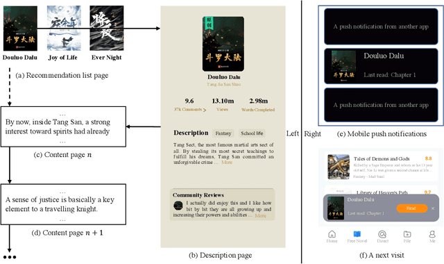 Figure 1 for Modeling User Repeat Consumption Behavior for Online Novel Recommendation