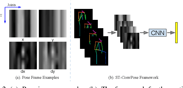 Figure 2 for Pose-based Body Language Recognition for Emotion and Psychiatric Symptom Interpretation