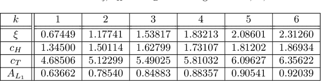 Figure 1 for Robust Geodesic Regression