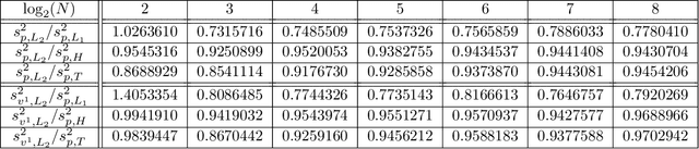 Figure 3 for Robust Geodesic Regression