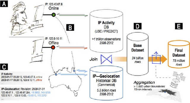 Figure 1 for The Internet as Quantitative Social Science Platform: Insights from a Trillion Observations