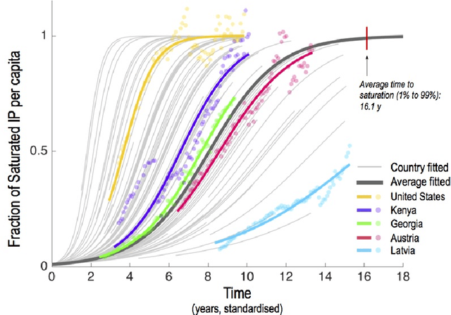 Figure 3 for The Internet as Quantitative Social Science Platform: Insights from a Trillion Observations