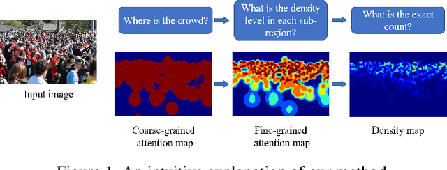Figure 1 for Coarse- and Fine-grained Attention Network with Background-aware Loss for Crowd Density Map Estimation