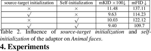 Figure 3 for TransferI2I: Transfer Learning for Image-to-Image Translation from Small Datasets
