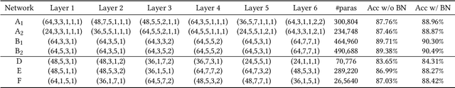 Figure 3 for On Neural Architecture Search for Resource-Constrained Hardware Platforms