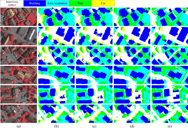 Figure 4 for Consistency-Regularized Region-Growing Network for Semantic Segmentation of Urban Scenes with Point-Level Annotations