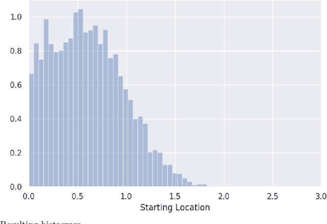 Figure 1 for Densities of almost-surely terminating probabilistic programs are differentiable almost everywhere