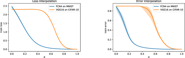 Figure 1 for Plateau in Monotonic Linear Interpolation -- A "Biased" View of Loss Landscape for Deep Networks