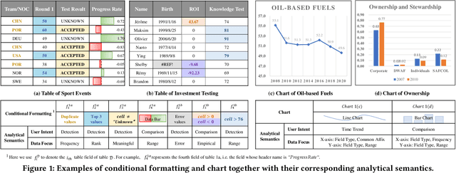 Figure 1 for ASTA: Learning Analytical Semantics over Tables for Intelligent Data Analysis and Visualization