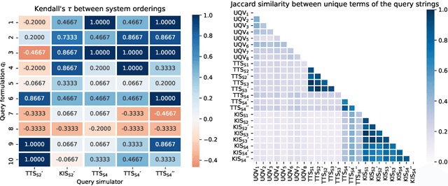 Figure 2 for Validating Simulations of User Query Variants