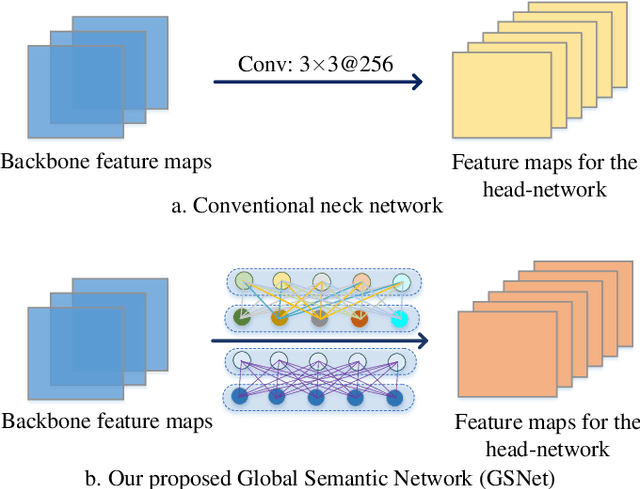 Figure 1 for Learning to Reduce Information Bottleneck for Object Detection in Aerial Images