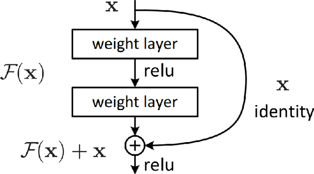 Figure 1 for Deep Learning for Stress Field Prediction Using Convolutional Neural Networks