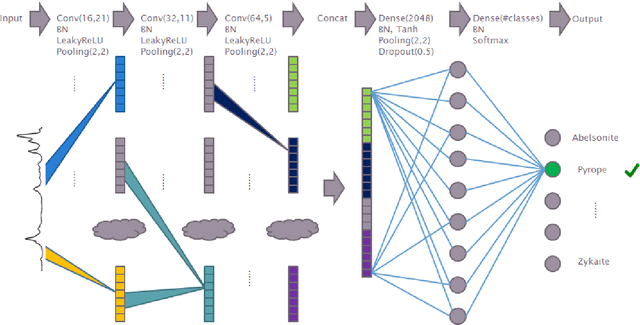 Figure 2 for Deep Convolutional Neural Networks for Raman Spectrum Recognition: A Unified Solution