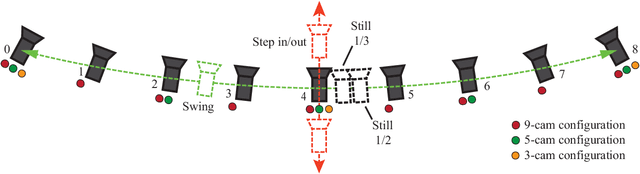 Figure 3 for FVV Live: A real-time free-viewpoint video system with consumer electronics hardware