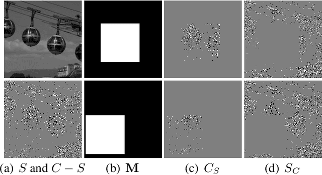 Figure 1 for BitMix: Data Augmentation for Image Steganalysis