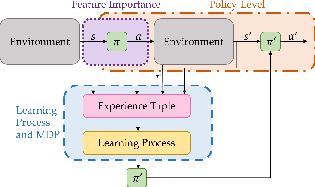Figure 1 for A Survey of Explainable Reinforcement Learning
