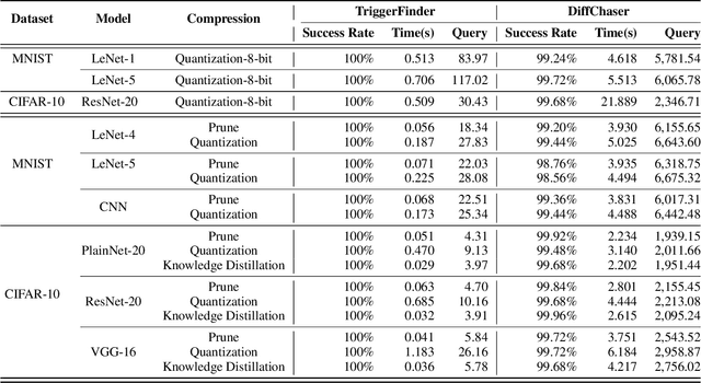 Figure 3 for Fast Test Input Generation for Finding Deviated Behaviors in Compressed Deep Neural Network