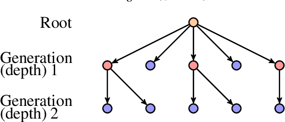 Figure 1 for Monte-Carlo Tree Search for Policy Optimization