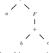 Figure 1 for Neural-Network Guided Expression Transformation