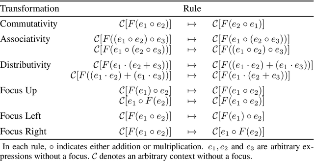 Figure 2 for Neural-Network Guided Expression Transformation