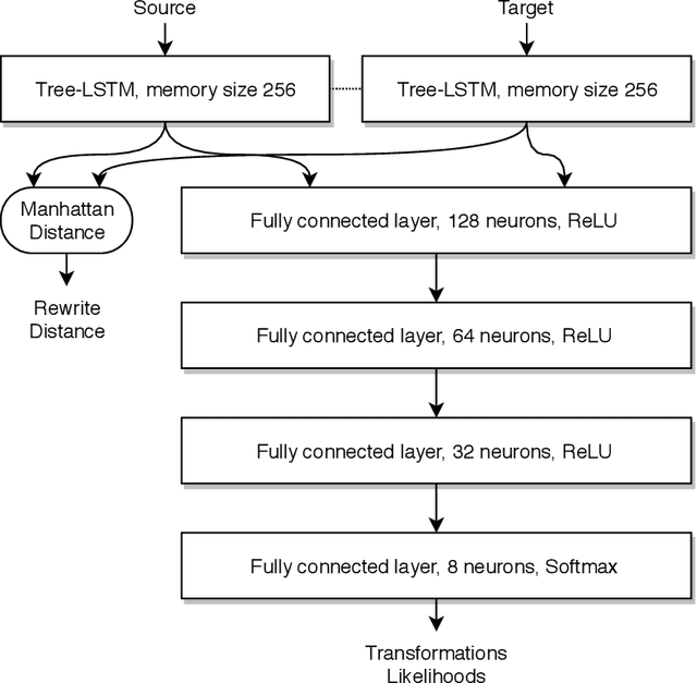 Figure 3 for Neural-Network Guided Expression Transformation