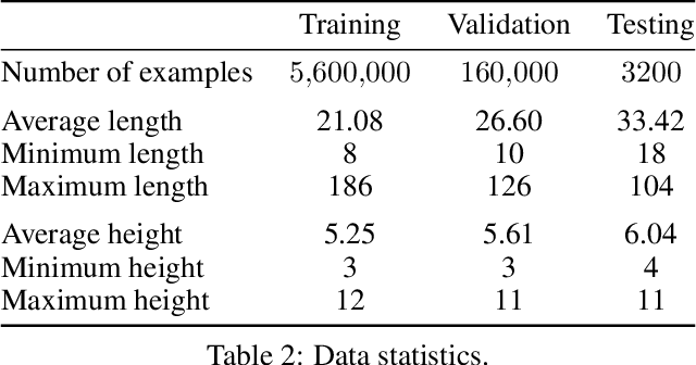 Figure 4 for Neural-Network Guided Expression Transformation