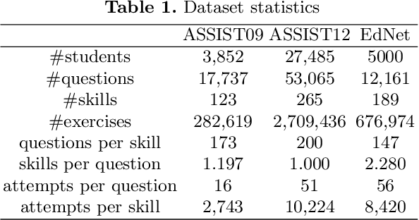 Figure 2 for GIKT: A Graph-based Interaction Model for Knowledge Tracing