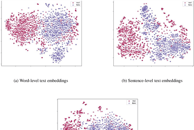 Figure 1 for Detecting fake news by enhanced text representation with multi-EDU-structure awareness