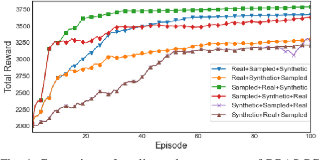 Figure 4 for Deep Reinforcement Agent for Scheduling in HPC