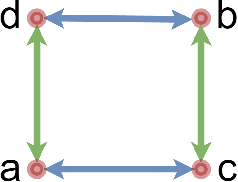 Figure 3 for Stratified Graph Spectra