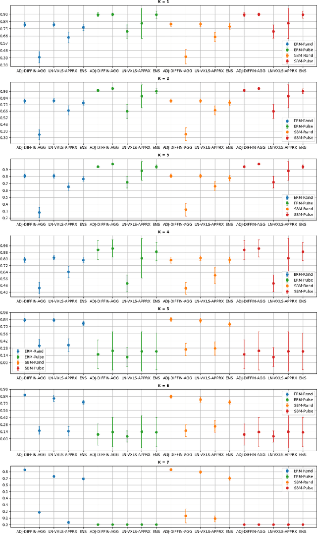 Figure 4 for Stratified Graph Spectra