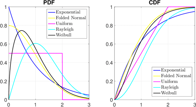 Figure 1 for A Unified Framework for Constructing Nonconvex Regularizations