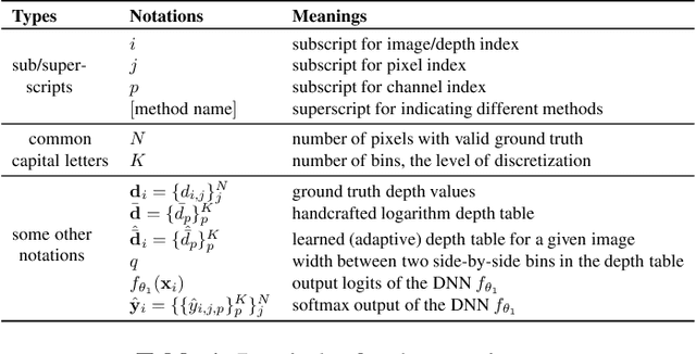 Figure 1 for On Monocular Depth Estimation and Uncertainty Quantification using Classification Approaches for Regression