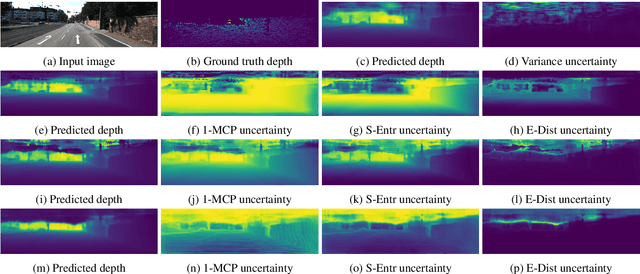 Figure 2 for On Monocular Depth Estimation and Uncertainty Quantification using Classification Approaches for Regression
