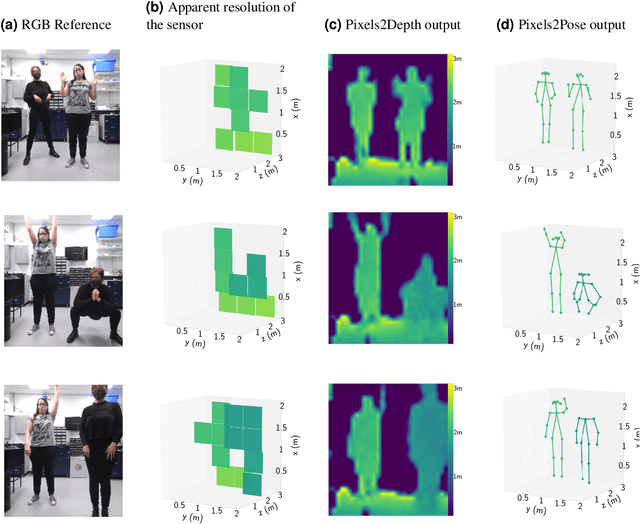 Figure 4 for Real-time, low-cost multi-person 3D pose estimation