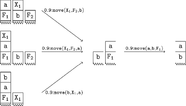 Figure 4 for Lifted Model Checking for Relational MDPs