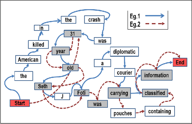 Figure 3 for Multi-document abstractive summarization using ILP based multi-sentence compression