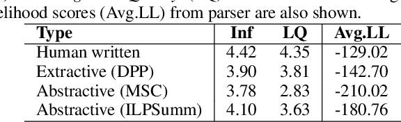Figure 4 for Multi-document abstractive summarization using ILP based multi-sentence compression